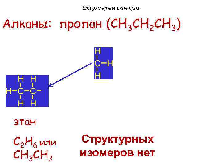 Структурная изомерия Алканы: пропан (CH 3 CH 2 CH 3) этан C 2 H