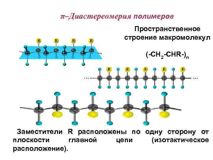 π–Диастереомерия полимеров Пространственное строение макромолекул (-CH 2 -CHR-)n Заместители R расположены по одну сторону