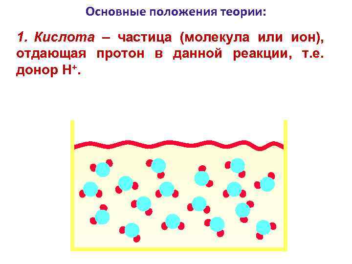 Основные положения теории: 1. Кислота – частица (молекула или ион), отдающая протон в данной