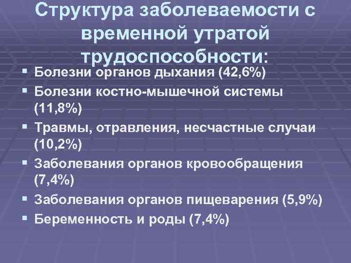 Структура заболеваемости с временной утратой трудоспособности: § Болезни органов дыхания (42, 6%) § Болезни