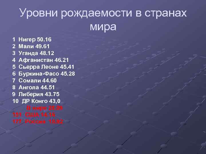 Уровни рождаемости в странах мира 1 Нигер 50. 16 2 Мали 49. 61 3