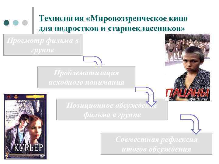 Технология «Мировоззренческое кино для подростков и старшеклассников» Просмотр фильма в группе Проблематизация исходного понимания