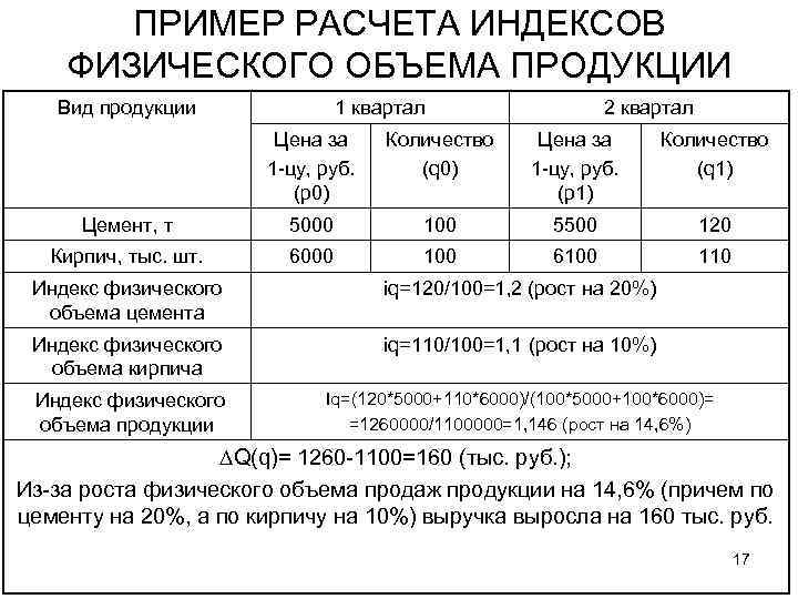 Индекс 1 квартала. Расчет индекса физического объема продукции. Индекс роста качества продукции. Расчетный индекс. Индекс Вик пример расчета.