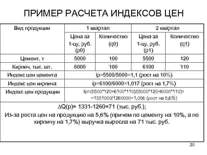 ПРИМЕР РАСЧЕТА ИНДЕКСОВ ЦЕН Вид продукции 1 квартал 2 квартал Цена за 1 -цу,