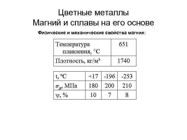 Цветные металлы Магний и сплавы на его основе Физические и механические свойства магния: Температура