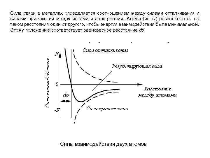 Сила связи в металлах определяется соотношением между силами отталкивания и силами притяжения между ионами