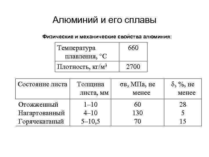 Температура алюминия