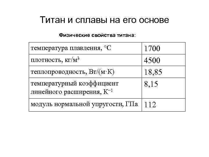 Температура плавления т. Температура плавления титана. Температура плавки титана. Температура плавления Тит. Температура плавления титана и его сплавов.