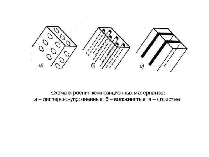 Схема армирования композита