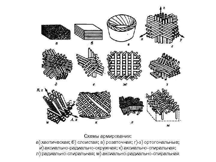 Картинки композиционных материалов