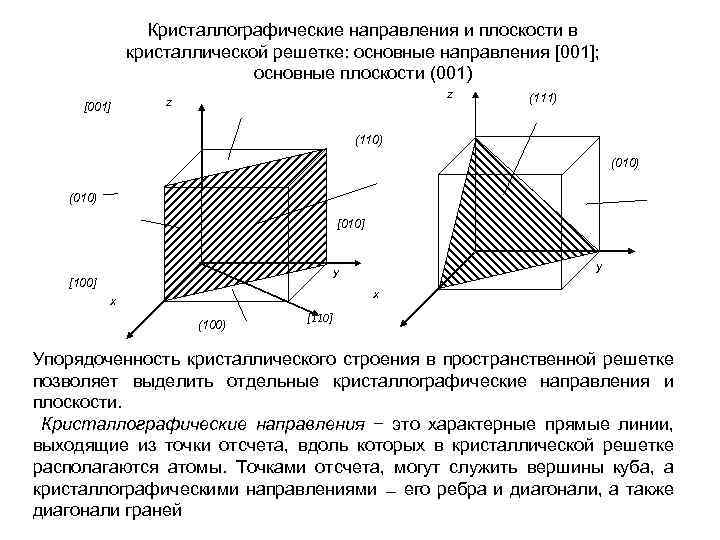 Плоскости направления. Кристаллографические плоскости и направления в кристаллах. Обозначение кристаллографических плоскостей и направлений. Кристаллографическая плоскость -1 -1 1. Обозначение в кристаллографии плоскостей, направлений.