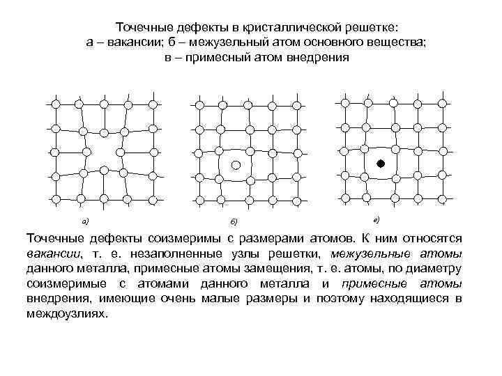 Схемы точечных дефектов в кристаллах