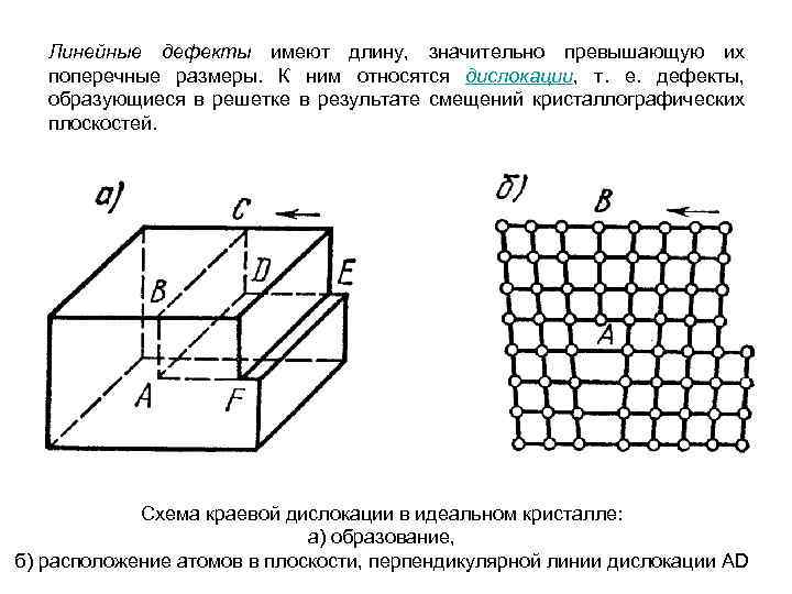 Имеют дефект. Схема краевой дислокации в идеальном кристалле. Линейный дефект краевая дислокация. Линейная дислокация материаловедение. Дефект решетки краевая дислокация.