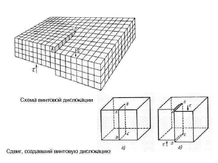 Винтовая дислокация рисунок