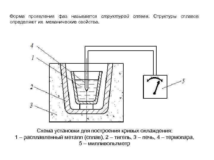 Размерностью структуры проектируемой схемы называется