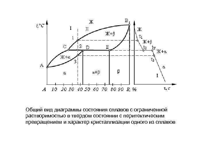 Диаграмма неограниченной растворимости