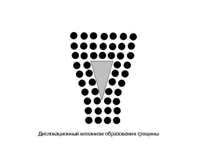 Дислокационный механизм образования трещины 