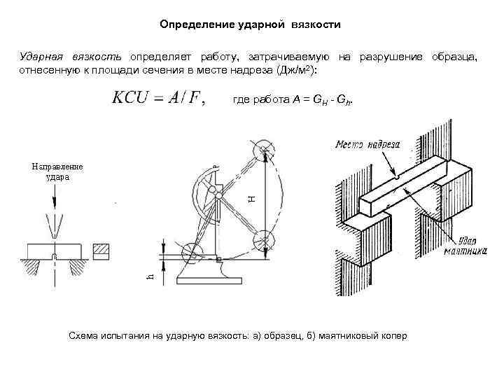 Работа затраченная на маятниковом копре для разрушения стандартного образца называется