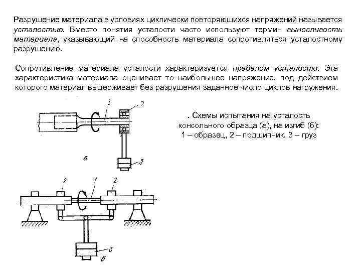 Разрушение материала в условиях циклически повторяющихся напряжений называется усталостью. Вместо понятия усталости часто используют