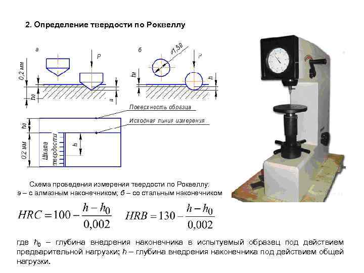 Стандартный образец определение