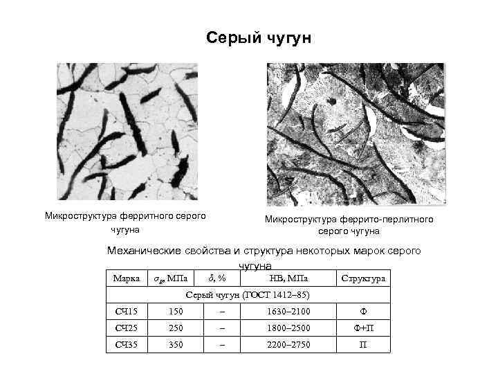 Наименование чугуна изображенного на рисунке