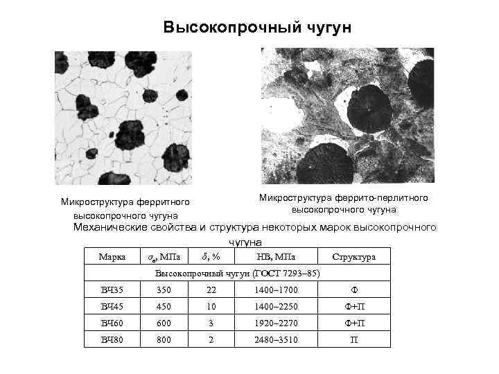 На рисунке изображена микроструктура чугуна