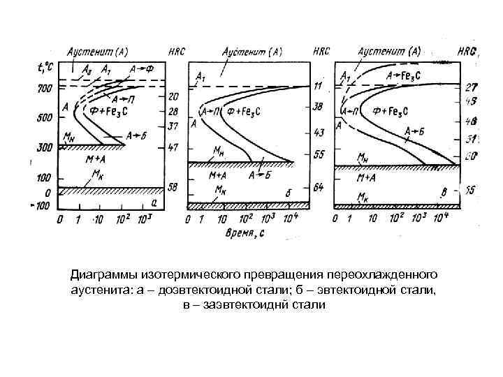 Сталь 35 диаграмма