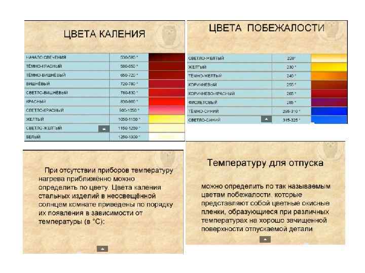 Цветами побежалости. Цвета побежалости на процессоре. Сварка титана допустимый цвет побежалости. Таблица побежалости алюминия. Цвет побежалости ЛГБТ.