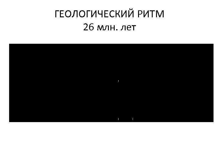 ГЕОЛОГИЧЕСКИЙ РИТМ 26 млн. лет 