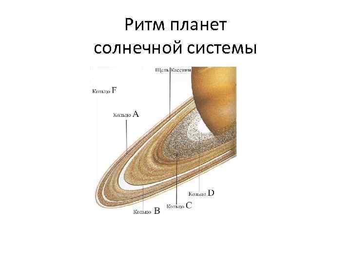 Ритм планет солнечной системы 