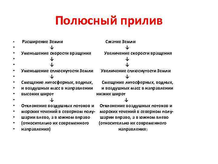 Полюсный прилив • • • • Расширение Земли Сжатие Земли ↓ Уменьшение скорости вращения