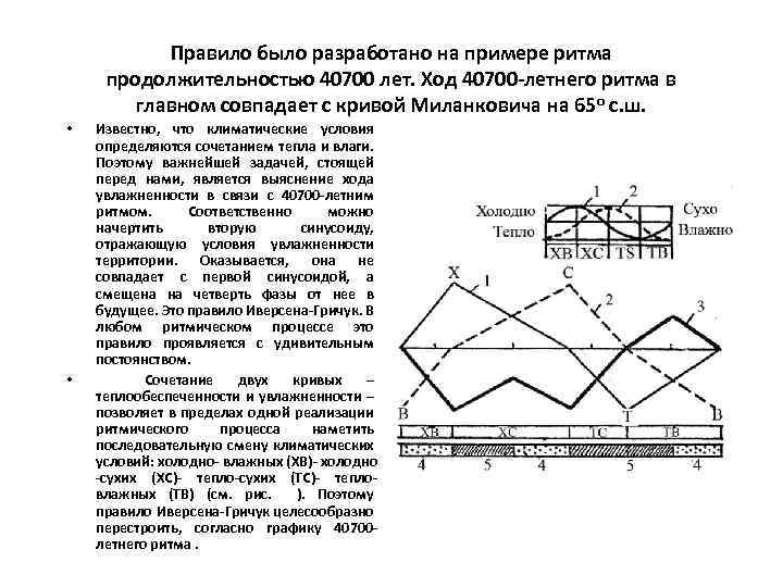 Правило было разработано на примере ритма продолжительностью 40700 лет. Ход 40700 -летнего ритма в