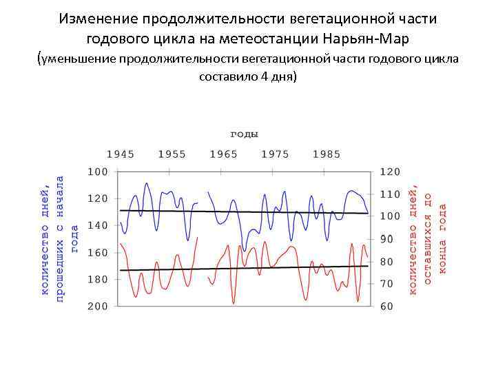 Изменение продолжительности жизни людей во временном плане под влиянием антропогенных факторов