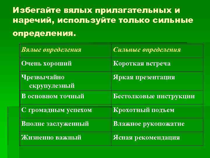 Избегайте вялых прилагательных и наречий, используйте только сильные определения. Вялые определения Сильные определения Очень