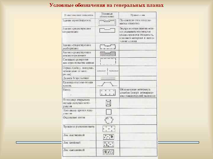 Условные обозначения на генеральных планах 
