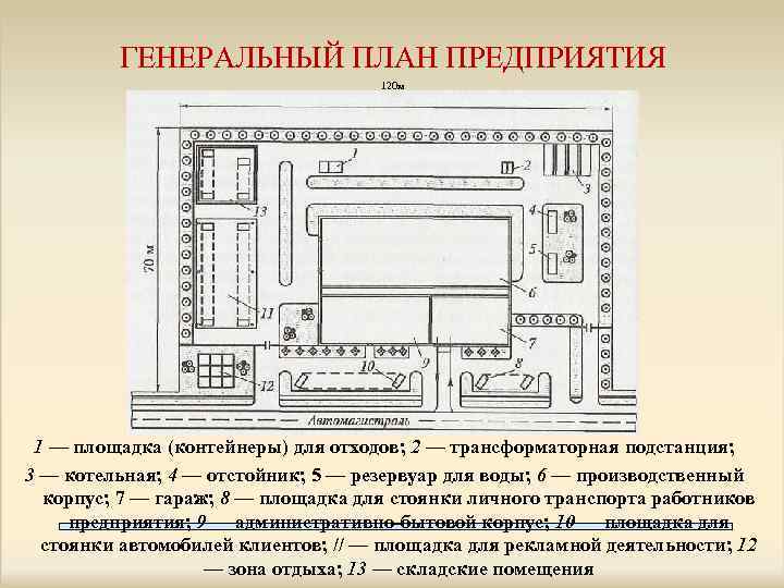 Генеральный план это определение