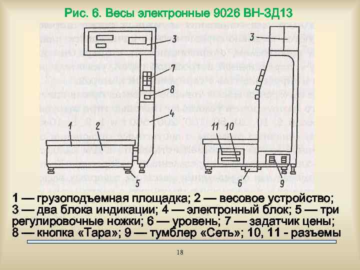 Рис. 6. Весы электронные 9026 ВН-ЗД 13 1 — грузоподъемная площадка; 2 — весовое