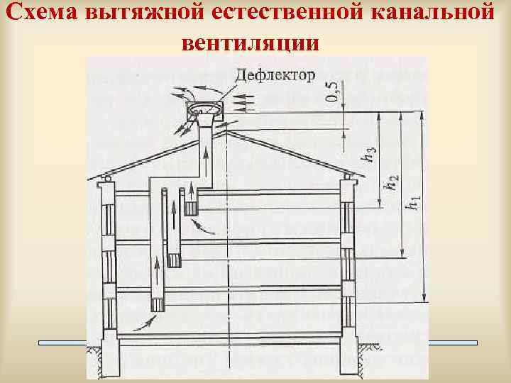 На схеме вытяжка