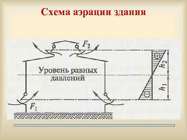 Схема аэрации здания 