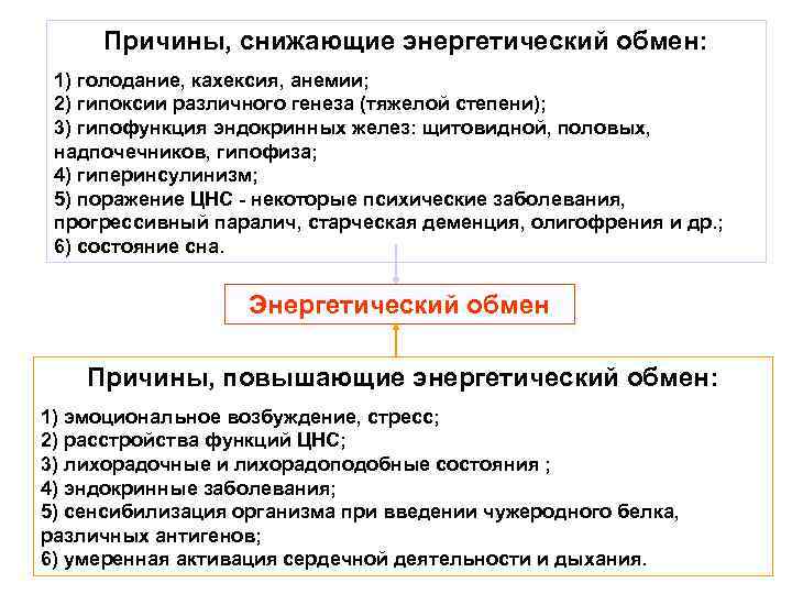 Причины, снижающие энергетический обмен: 1) голодание, кахексия, анемии; 2) гипоксии различного генеза (тяжелой степени);