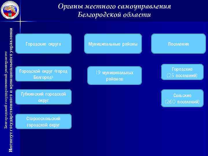 Структура органов власти белгородской области схема