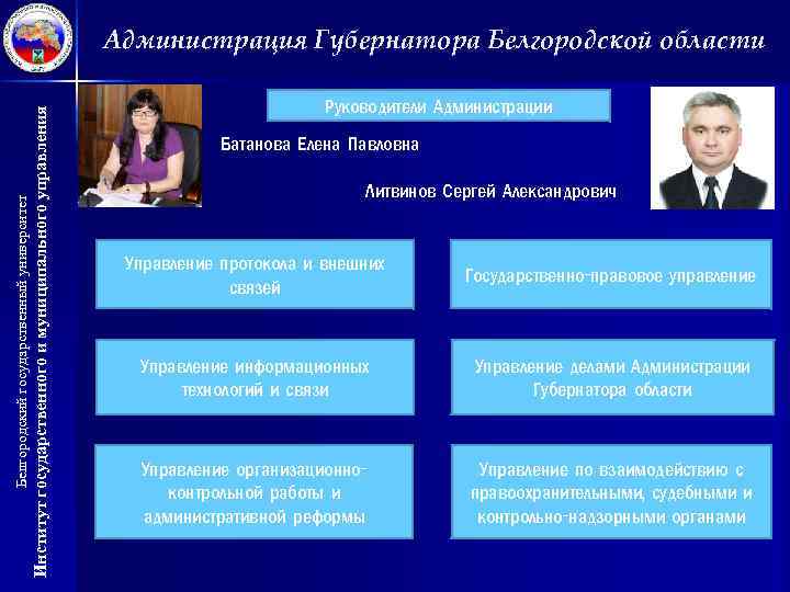 Институт государственного и муниципального управления Белгородский государственный университет Администрация Губернатора Белгородской области Руководители Администрации