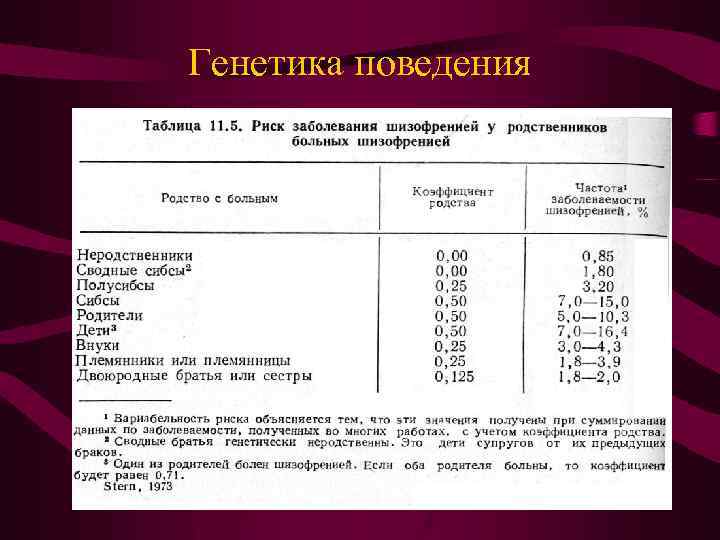 Генетика поведения 