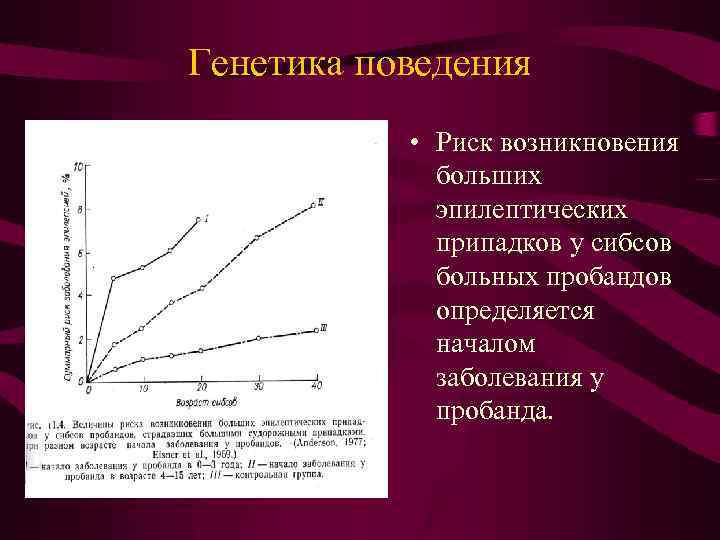 Генетика поведения • Риск возникновения больших эпилептических припадков у сибсов больных пробандов определяется началом