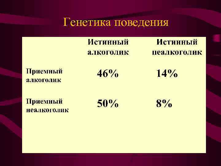 Генетика поведения 