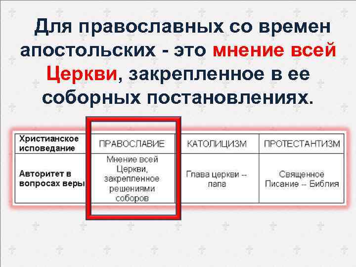 Для православных со времен апостольских - это мнение всей Церкви, закрепленное в ее соборных