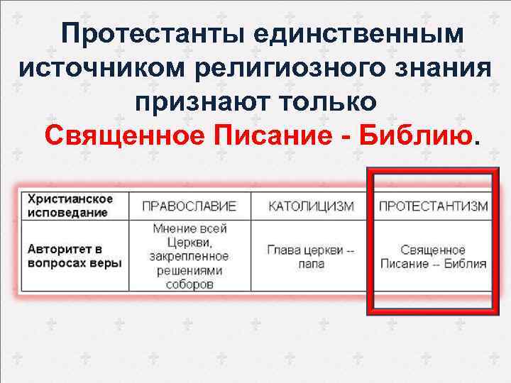 Протестанты единственным источником религиозного знания признают только Священное Писание - Библию. 