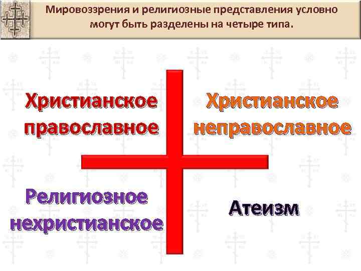 Мировоззрения и религиозные представления условно могут быть разделены на четыре типа. Христианское православное Религиозное