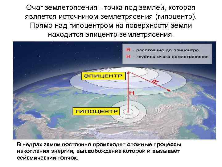 Очаг землетрясения - точка под землей, которая является источником землетрясения (гипоцентр). Прямо над гипоцентром