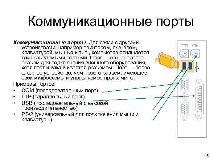 Коммуникационные порты. Для связи с другими устройствами, например принтером, сканером, клавиатурой, мышью и т.